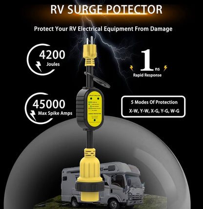 Circuit analyzer Rv Protector ￼